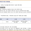 로엔실용음악학원 이미지