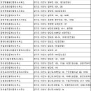 양우N코아루부동산공인중개사사무소 | 이천 부동산