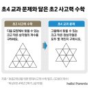 코어부원정학원