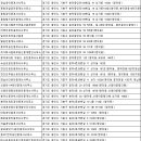 터와뜰공인중개사사무소 이미지