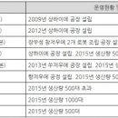 [코트라] 자동화 추세로 중국 로봇시장 활황 이미지