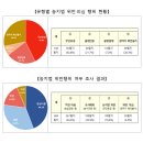 소유축산
