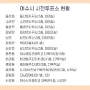 여수한려초등학교 이미지