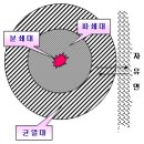 터널 및 벤치, 일반 발파 공법에 대하여 이미지