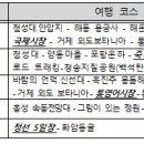 팔도관광여행사 이미지