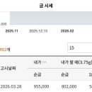 금백만 네이버블로그