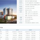 7월 30일 수요일 안양 임장 후기