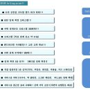 동탄메디칼약국 이미지