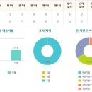 캐슬앤칸타빌어린이집 이미지