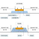 지성부동산공인중개사사무소 이미지