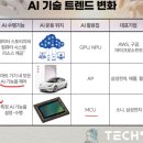 20240122 일일시황공부