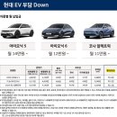현대EV 아이오닉5 롱레인지 프레스티 36개월 저금리 부담다운 프로모션 전기차 최대할인 출고후기!