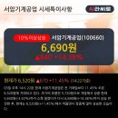 전일기계공업(주)