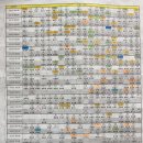 충남여자중학교 | 2025년 위험물기능장 78회 실기시험 합격/공부 후기 (feat. 공부꿀팁)
