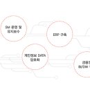 우신통신㈜ 이미지