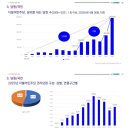 민주당 당비내는 권리당원 증감비교 이미지