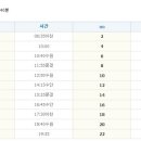 시외버스터미널 이미지