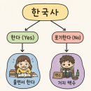 [HD]리눅스마스터 1급 자격증 따기 (기출문제풀이) | 한국사능력검정시험 4트 1급 취득 후기(이과+공대 노베이스)