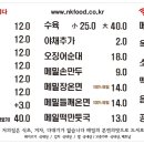 남경막국수 - 원주시 평원로 116-1 | 남경막국수