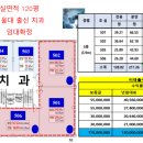 주안 메디컬센타 이미지