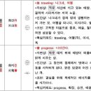 주역 Daum카페