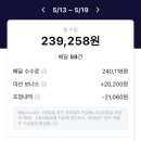 이츠1 | 쿠팡이츠 배달파트너 자동차로 하는 실제후기 2탄 (수익공개)