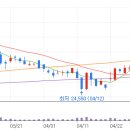 신영종합가스