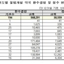 153약국