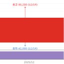 에임드