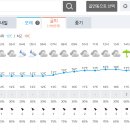 Re: 2024년 4월20일(토) 일기예보 이미지