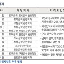 평화엔지니어링 이미지