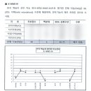 S0650 이미지