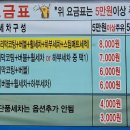 골든벨주유소 이미지