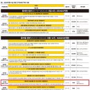 이언주,1호 영업사원, 자국 기업들 데리고 다니며 해외투자?ㅡ노래 한 곡에 133조? 윤석열 끌어내리자 ㅡ고물무기 한해 18조 구매 ? 이미지