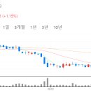 삼성1로 2길 이미지