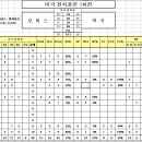 [모비스] 모비스 미국 전지훈련 연습경기 결과 이미지