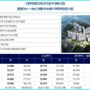 중리문구 - 창원시 마산회원구 중리1길 103 | 중리문구