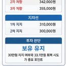 코스피 폭락 이유｜하루 만에 주식계좌 150만원 손실 난 투자 후기