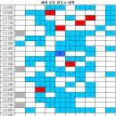 1229회 해외로또 당첨번호 완료 이미지