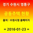 영통동 1045-7~영통동 1034-14(청명로 65~청명북로 1) | 수원시 영통구 공동주택 현황 ... 출처 : 수원시청 홈페이지