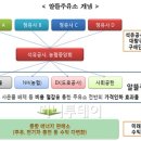 알뜰주유소 이미지