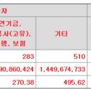 센서뷰 공모가 상단초과 4,500원 결정 이미지