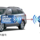 원주자동차밧데리할인매장 이미지