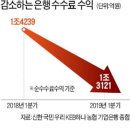 7월 넷째주 금융 및 핀테크 뉴스클리핑