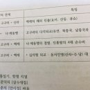 국사 2주차 ] 고대국가~ 중세시대