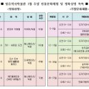 원주시역사박물관_1 이미지