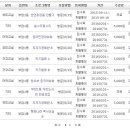 부암1동주민센터 이미지