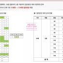 동여자중학교 후문 이미지