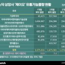 제이오와이 비즈워치