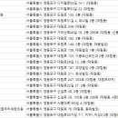 휘담메디한의원 네이버블로그